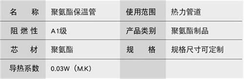 来宾预制直埋保温管产品参数