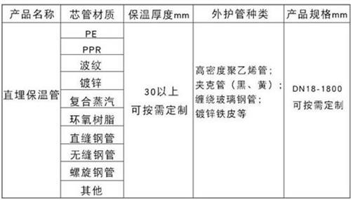 来宾聚氨酯直埋保温管厂家产品材质